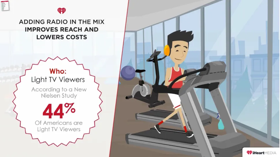 An animated man in headphones walking a treadmill in a glass-walled gym, next to a red starburst badge reading 44% of Americans are light TV viewers.