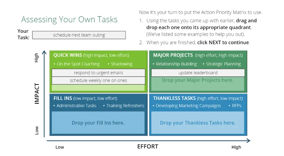 The Action Priority Matrix exercise, with a learner's own task waiting above a four-quadrant impact-and-effort grid.